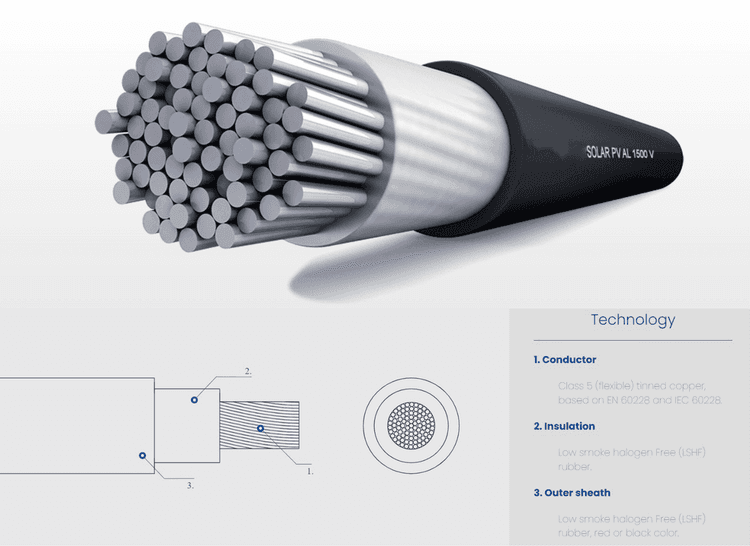 DC / AC Cabling