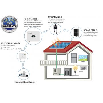 3kWp/ 20m² ROOF SURFACE AREA REQUIRED FOR UTICA® 3000-3000 MOBILGRID GENERATOR WITH BI-DIRECTIONAL HYBRID LI-ION ENERGY STORAGE SYSTEM  CAPABILITIES