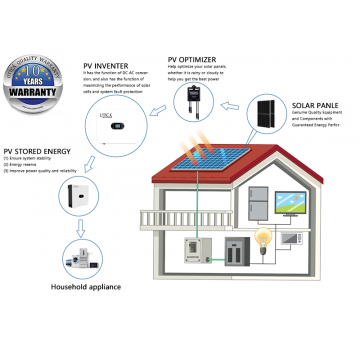 3kWp/ 20m² ROOF SURFACE AREA REQUIRED FOR UTICA® 3000-3000 MOBILGRID GENERATOR WITH BI-DIRECTIONAL HYBRID LI-ION ENERGY STORAGE SYSTEM  CAPABILITIES