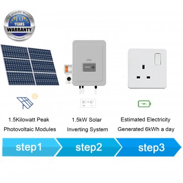 1.5kWp/ 10m² Roof Surface Area Required For UTICA® UTC-1.5 Solar Socket System. Grid-Tied Connection 1.5kWp Photovoltaic Modules.