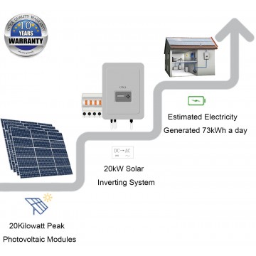 20kWp/ 120m² Roof Surface Area Required For UTICA® UTC-20 Solar Energy System. Grid-Tied Connection 20kWp Photovoltaic Modules.