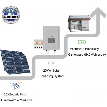 25kWp/ 158m² Roof Surface Area Required For UTICA® UTC-25NGEE Solar Energy System. Grid-Tied Connection 25kWp Photovoltaic Modules Special