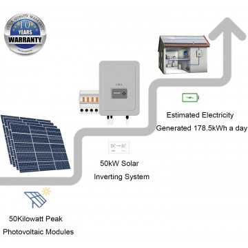 50kWp/ 314m² Roof Surface Area Required For UTICA® UTC-50 Solar Energy System. Grid-Tied Connection 50kWp Photovoltaic Modules.