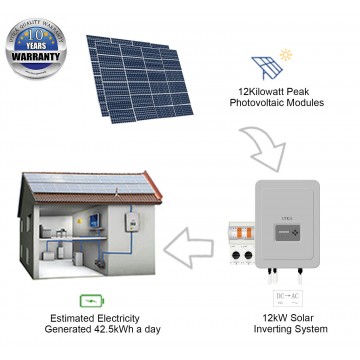 12kWp/ 76m² Roof Surface Area Required For UTICA® UTC-12 Solar Energy System. Grid-Tied Connection 12kWp Photovoltaic Modules.