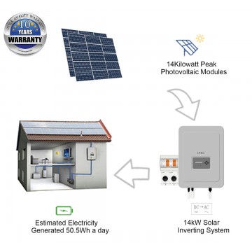 14kWp/ 88m² Roof Surface Area Required For UTICA® UTC-14 Solar Energy System. Grid-Tied Connection 14kWp Photovoltaic Modules.