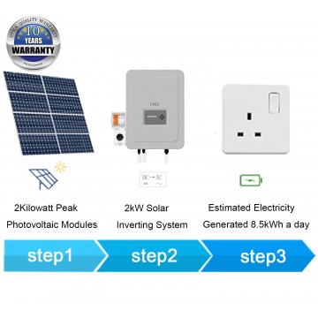 2kWp/ 14m² Roof Surface Area Required For UTICA® UTC-2 Solar Socket System. Grid-Tied Connection 2kWp Photovoltaic Modules.