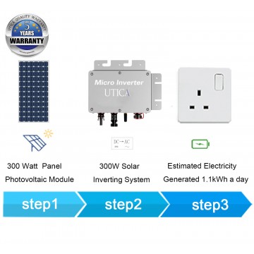 300Wp/ 1m² Surface Area at East or West Sunlight Facing on Balcony or Behind Windows For UTICA® UTX-300 Micro Socket. Grid-Tied Connection 300 Watt Panel Photovoltaic Module.