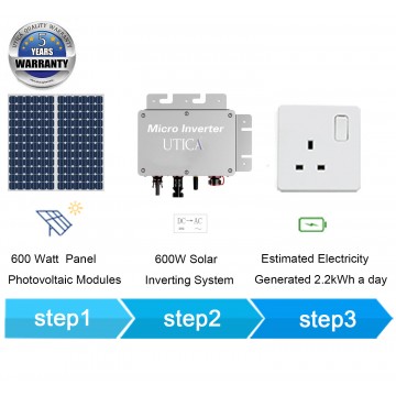 600Wp/ 2m² Surface Area at East or West Sunlight Facing on Balcony or Behind Windows For UTICA® UTX-600 Micro Socket. Grid-Tied Connection 600 Watt Panel Photovoltaic Modules.