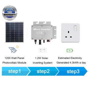 6m² Surface Area at East or West Sunlight Facing on Balcony or Behind Windows For UTICA® MPG-1200 Micro Socket. Grid-Tied Connection 1200 Watt Panel Photovoltaic Modules.