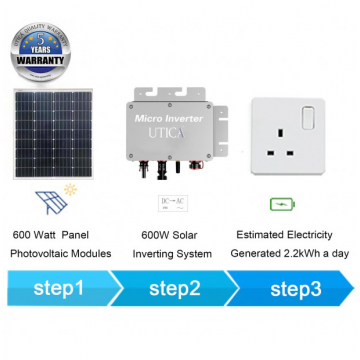 600Wp/ 3m² Surface Area at East or West Sunlight Facing on Balcony or Behind Windows For UTICA® MPG-600 Micro Socket. Grid-Tied Connection 600 Watt Panel Photovoltaic Modules.