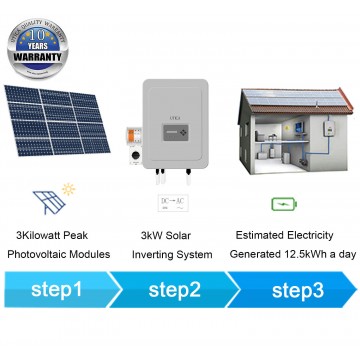 3kWp/ 20m² Roof Surface Area Required For UTICA® UTC-3 Solar Energy System. Grid-Tied Connection 3kWp Photovoltaic Modules.