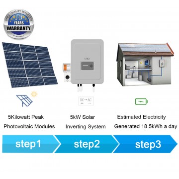 5kWp/ 32m² Roof Surface Area Required For UTICA® UTC-5 Solar Energy System. Grid-Tied Connection 5kWp Photovoltaic Modules.