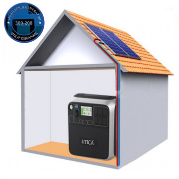 1.5m² Roof Surface Area Required For UTICA® MobileGrid Generator 300-200 (Off-Grid Solution)