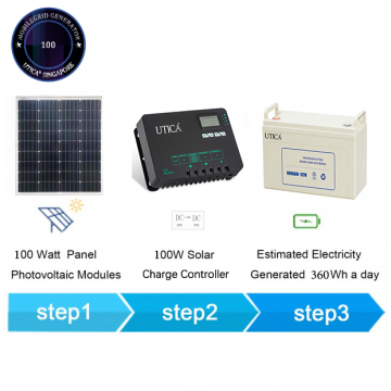 0.5m² Roof Surface Area Required For UTICA® MMG-100 Micro Mobilegrid (Off-Grid Solution) Connection 100 Watt Panel Photovoltaic Module