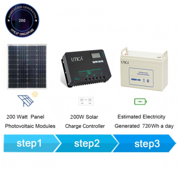 1m² Roof Surface Area Required For UTICA® MMG-200 Micro Mobilegrid (Off-Grid Solution) Connection 200 Watt Panel Photovoltaic Module